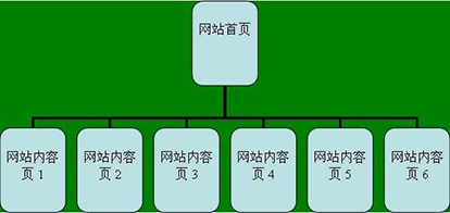網(wǎng)站結(jié)構(gòu).jpg