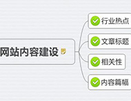 鄭州網站設計公司為您分析怎樣編寫原創(chuàng)文章